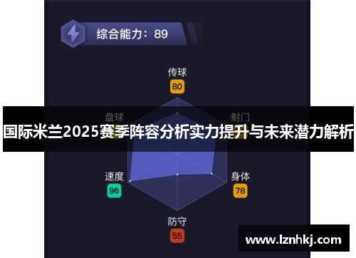 国际米兰2025赛季阵容分析实力提升与未来潜力解析