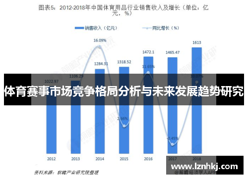 体育赛事市场竞争格局分析与未来发展趋势研究