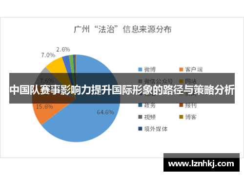 中国队赛事影响力提升国际形象的路径与策略分析