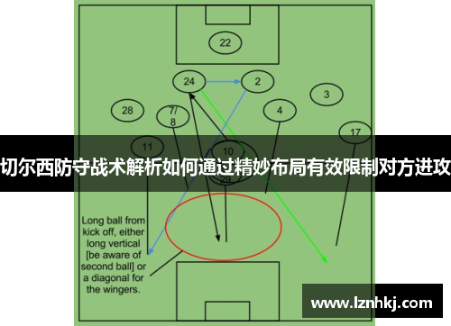 切尔西防守战术解析如何通过精妙布局有效限制对方进攻